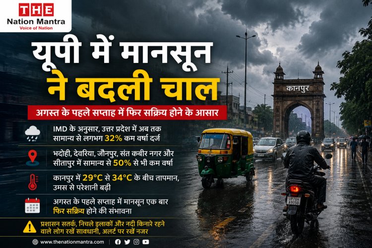 यूपी में मानसून ने बदली चाल, अगस्त के पहले सप्ताह में फिर सक्रिय होने के आसार